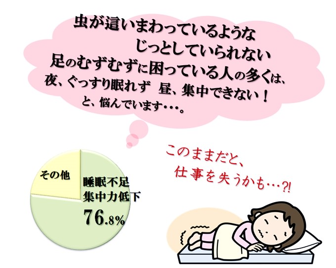 むずむず脚症候群の症状